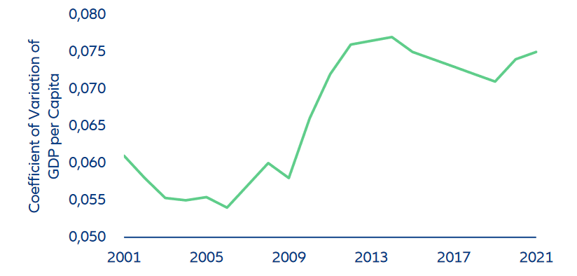 Figure 10: Eurozone – scale of regional disparity*